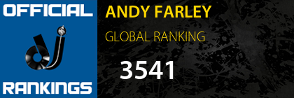 ANDY FARLEY GLOBAL RANKING