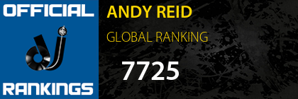 ANDY REID GLOBAL RANKING