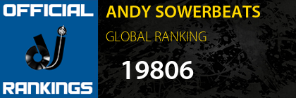 ANDY SOWERBEATS GLOBAL RANKING