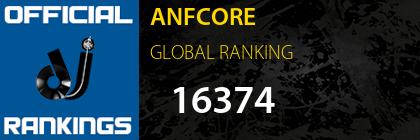 ANFCORE GLOBAL RANKING