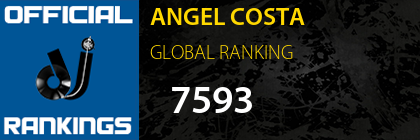 ANGEL COSTA GLOBAL RANKING