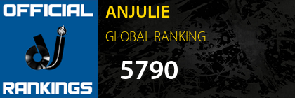 ANJULIE GLOBAL RANKING