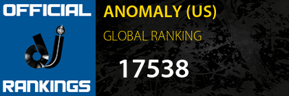 ANOMALY (US) GLOBAL RANKING