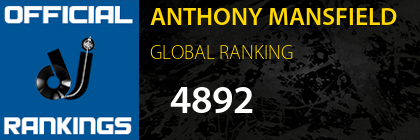 ANTHONY MANSFIELD GLOBAL RANKING