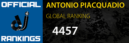 ANTONIO PIACQUADIO GLOBAL RANKING