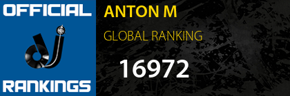 ANTON M GLOBAL RANKING