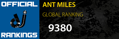 ANT MILES GLOBAL RANKING