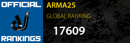 ARMA25 GLOBAL RANKING
