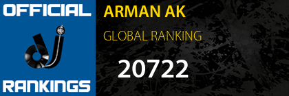 ARMAN AK GLOBAL RANKING