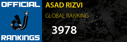 ASAD RIZVI GLOBAL RANKING