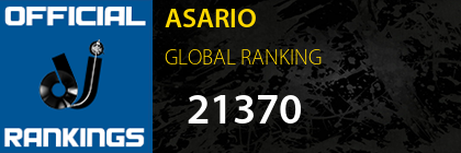 ASARIO GLOBAL RANKING