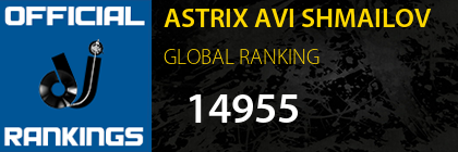 ASTRIX AVI SHMAILOV GLOBAL RANKING