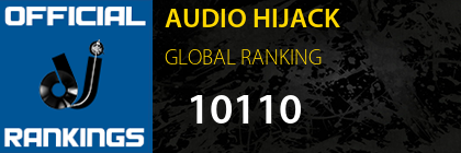 AUDIO HIJACK GLOBAL RANKING