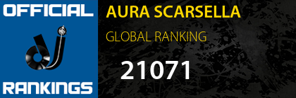 AURA SCARSELLA GLOBAL RANKING