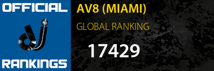 AV8 (MIAMI) GLOBAL RANKING