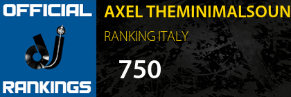 AXEL THEMINIMALSOUND RANKING ITALY