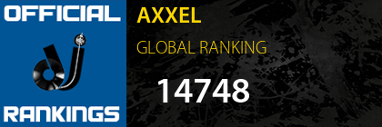 AXXEL GLOBAL RANKING