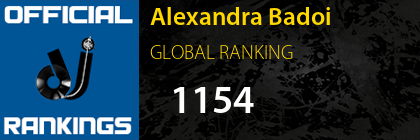 Alexandra Badoi GLOBAL RANKING