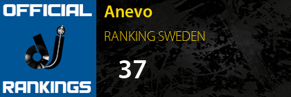 Anevo RANKING SWEDEN