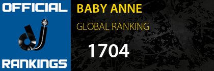 BABY ANNE GLOBAL RANKING