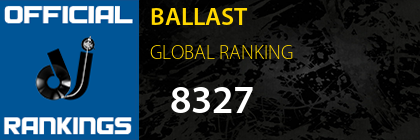 BALLAST GLOBAL RANKING