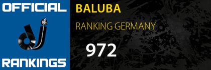 BALUBA RANKING GERMANY