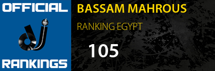 BASSAM MAHROUS RANKING EGYPT