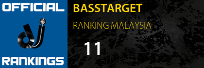 BASSTARGET RANKING MALAYSIA