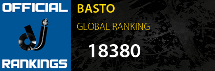 BASTO GLOBAL RANKING