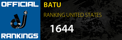 BATU RANKING UNITED STATES