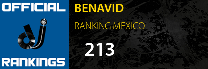 BENAVID RANKING MEXICO