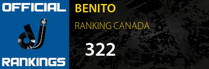 BENITO RANKING CANADA