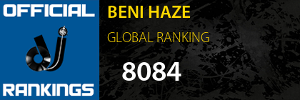 BENI HAZE GLOBAL RANKING