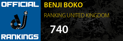 BENJI BOKO RANKING UNITED KINGDOM