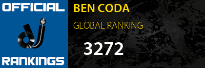 BEN CODA GLOBAL RANKING