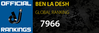 BEN LA DESH GLOBAL RANKING