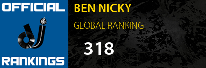 BEN NICKY GLOBAL RANKING