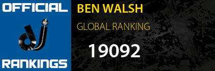 BEN WALSH GLOBAL RANKING