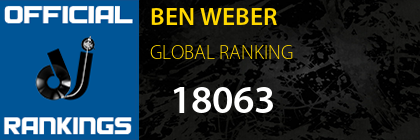 BEN WEBER GLOBAL RANKING