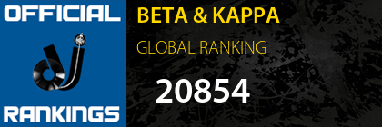 BETA & KAPPA GLOBAL RANKING