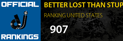 BETTER LOST THAN STUPID RANKING UNITED STATES