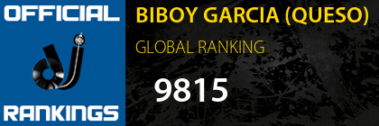 BIBOY GARCIA (QUESO) GLOBAL RANKING