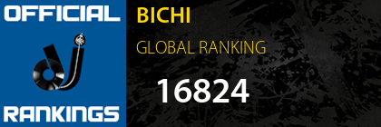 BICHI GLOBAL RANKING