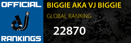 BIGGIE AKA VJ BIGGIE GLOBAL RANKING