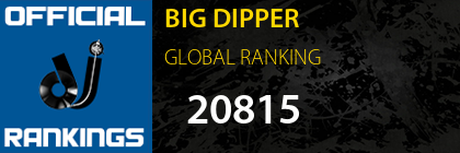 BIG DIPPER GLOBAL RANKING