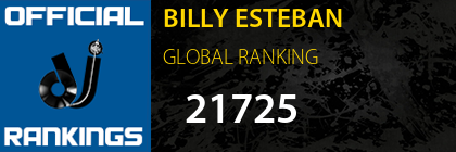 BILLY ESTEBAN GLOBAL RANKING