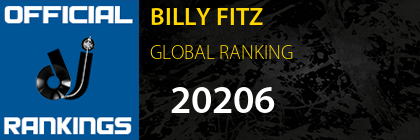 BILLY FITZ GLOBAL RANKING
