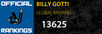 BILLY GOTTI GLOBAL RANKING