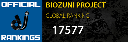 BIOZUNI PROJECT GLOBAL RANKING