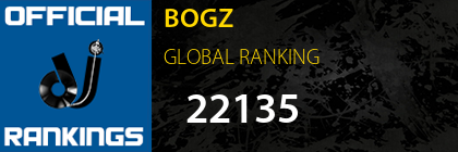 BOGZ GLOBAL RANKING